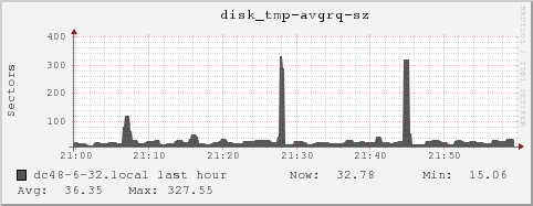 dc48-6-32.local disk_tmp-avgrq-sz