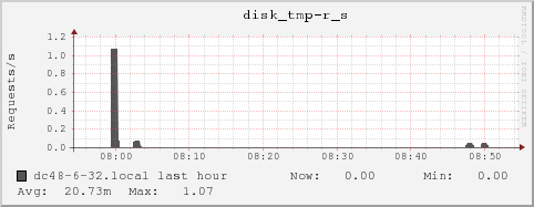 dc48-6-32.local disk_tmp-r_s