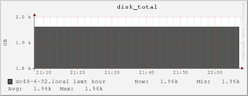 dc48-6-32.local disk_total