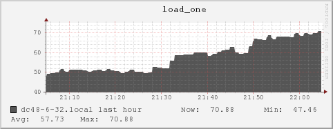 dc48-6-32.local load_one