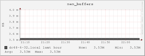 dc48-6-32.local mem_buffers