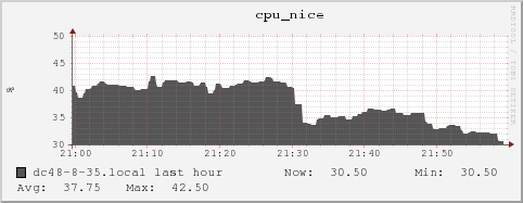 dc48-8-35.local cpu_nice