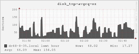 dc48-8-35.local disk_tmp-avgrq-sz