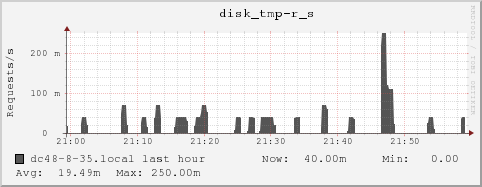 dc48-8-35.local disk_tmp-r_s