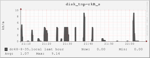 dc48-8-35.local disk_tmp-rkB_s