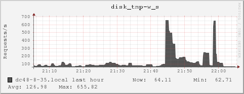 dc48-8-35.local disk_tmp-w_s