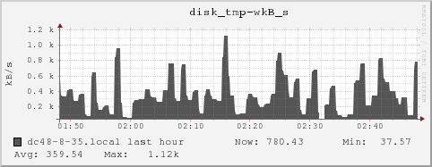 dc48-8-35.local disk_tmp-wkB_s