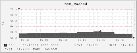 dc48-8-35.local mem_cached