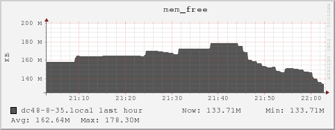 dc48-8-35.local mem_free