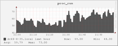 dc48-8-35.local proc_run