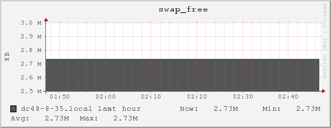 dc48-8-35.local swap_free