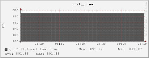 gc-7-31.local disk_free