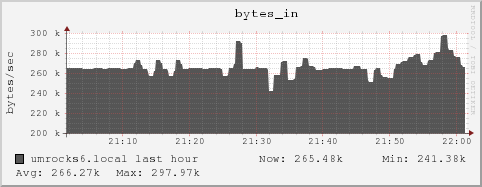 umrocks6.local bytes_in