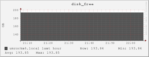 umrocks6.local disk_free