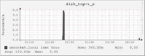 umrocks6.local disk_tmp-r_s