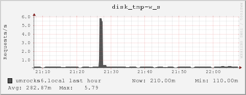 umrocks6.local disk_tmp-w_s