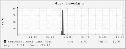 umrocks6.local disk_tmp-wkB_s