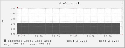 umrocks6.local disk_total