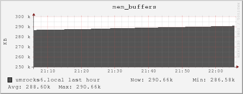 umrocks6.local mem_buffers