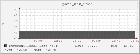 umrocks6.local part_max_used