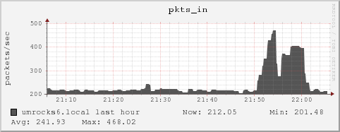 umrocks6.local pkts_in