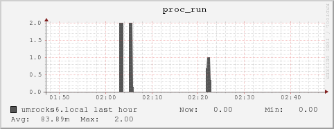 umrocks6.local proc_run